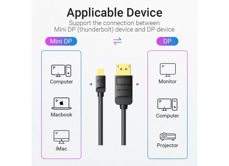 VENTION MINI DP TO DP CABLE 2M (BLACK)