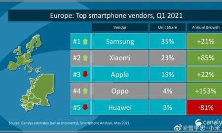 Επισκευή Xiaomi TheFixers