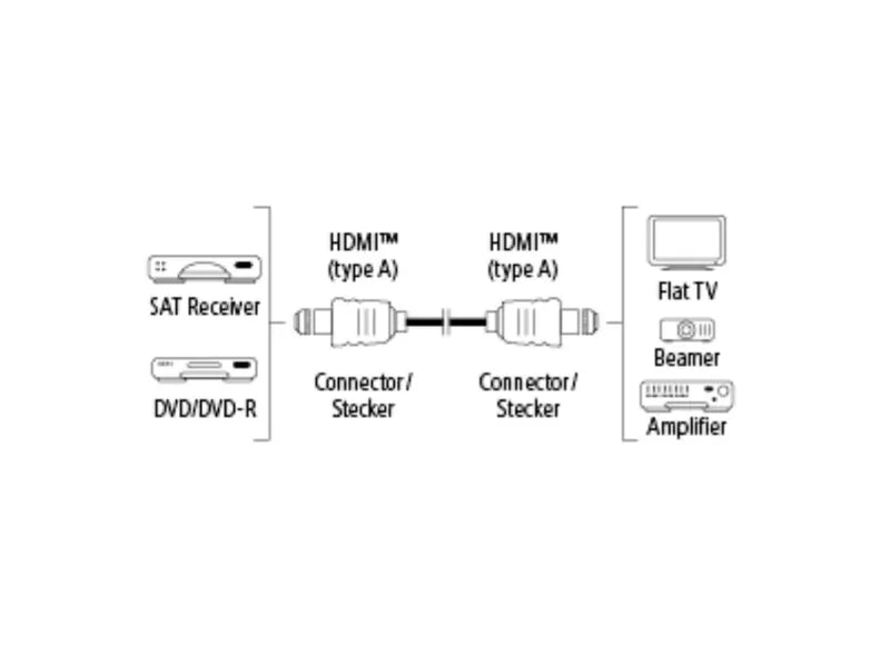HAMA CABLE 3m - HDMI (MALE) TO HDMI (MALE)