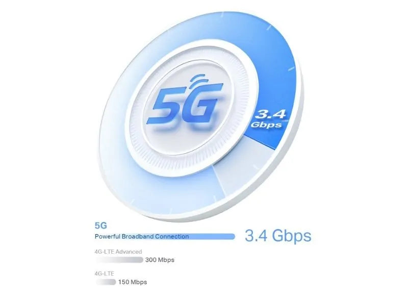 TP LINK DECO X50-5G AX3000 MESH WIFI 6 ROUTER