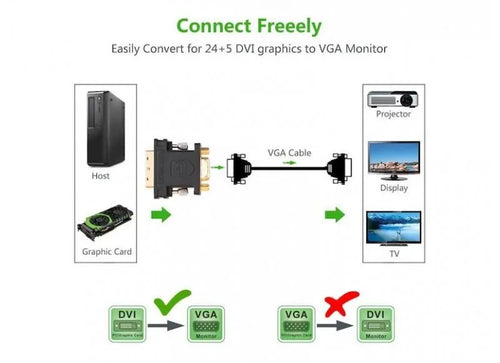 Ugreen Αντάπτορας DVI 24+5 Male σε VGA Female