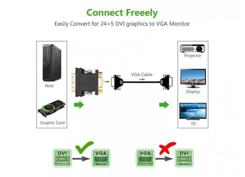 UGREEN ADAPTER - DVI (24+5) (MALE) TO VGA (FEMALE)