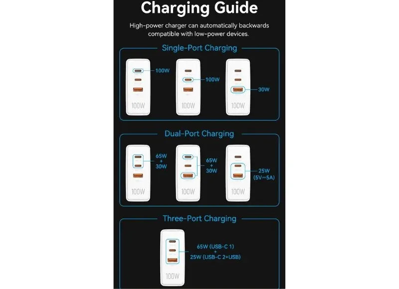 VENTION 3-PORT USB (C+C+A) GAN CHARGER 100W/100W/30W BLACK