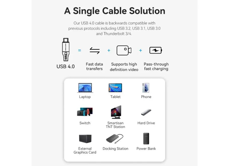 VENTION COTTON BRAIDED USB-C 4.0 MALE TO C MALE 5A CABLE 1M (ALUMINUM GRAY)