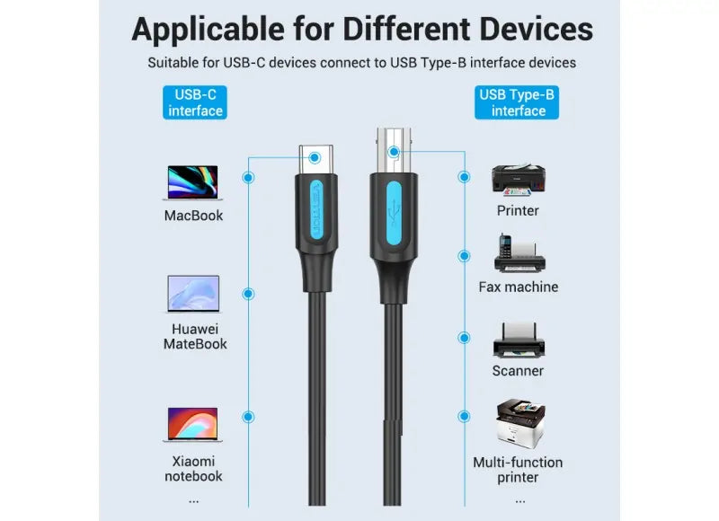 VENTION USB-C (2.0) TO USB-B (2A) CABLE 1.5M (BLACK)